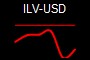 ILV-USD